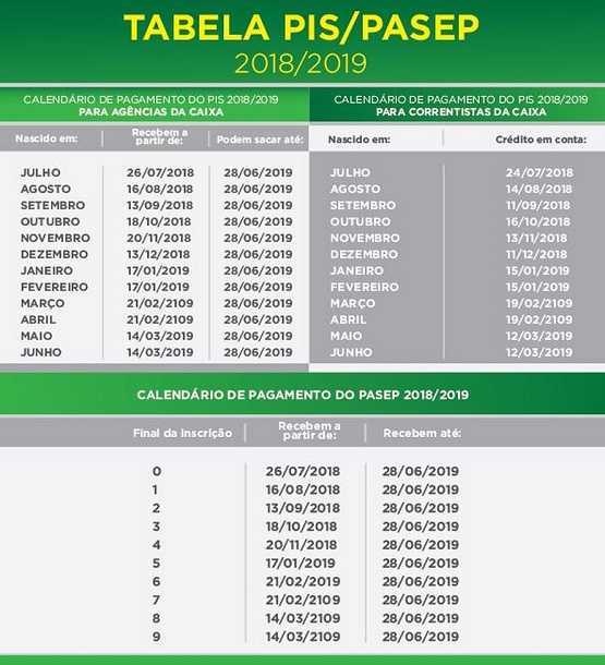 calendário pis pasep 2018