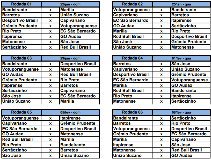 Tabela do Campeonato Paulista de futebol feminino 2022